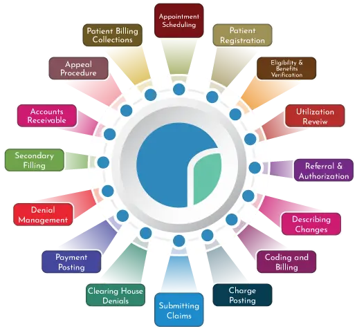 revneo cycle management 2 e1755620327601